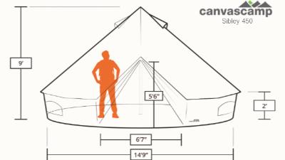 Histoire de la tente Sibley Bell