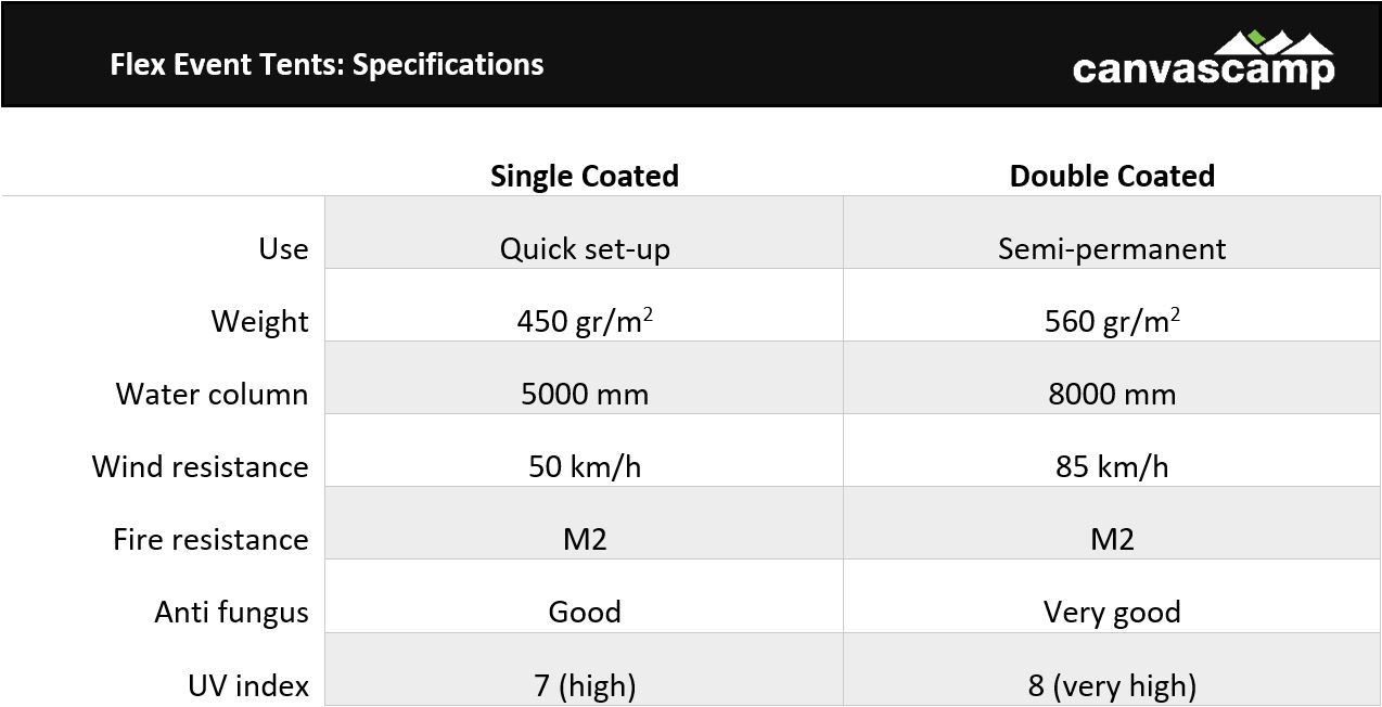 Metric stretch event tent specifications and info